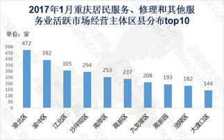 重慶1月互聯(lián)網(wǎng)居民服務(wù)、修理和其他服務(wù)行業(yè)大數(shù)據(jù)監(jiān)測分析報(bào)告（第165期）