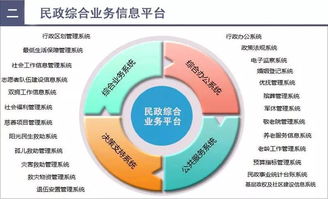 云威榜第418期 智慧民政領(lǐng)域的大數(shù)據(jù)解決方案探析