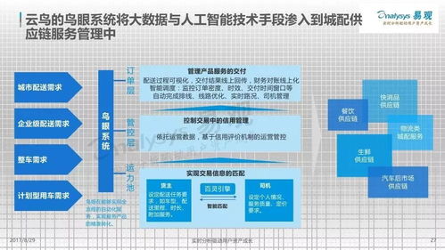 38張圖片帶你看懂2017年中國互聯(lián)網(wǎng)物流市場