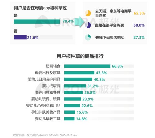 2021年移動互聯(lián)網(wǎng)母嬰親子行業(yè)洞察 數(shù)字化賦能與新消費(fèi)浪潮