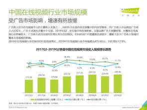 2019上半年中國互聯(lián)網(wǎng)文娛市場數(shù)據(jù)洞察報(bào)告