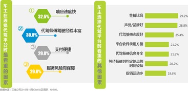 艾瑞咨詢2015年Q3在線代駕行業(yè)監(jiān)測報(bào)告深度解讀 數(shù)據(jù)驅(qū)動的行業(yè)變革與未來展望